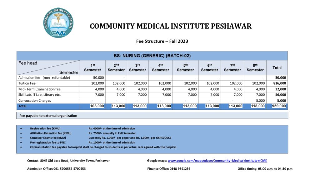 BS- Nursing Fee - Community Medical Institute